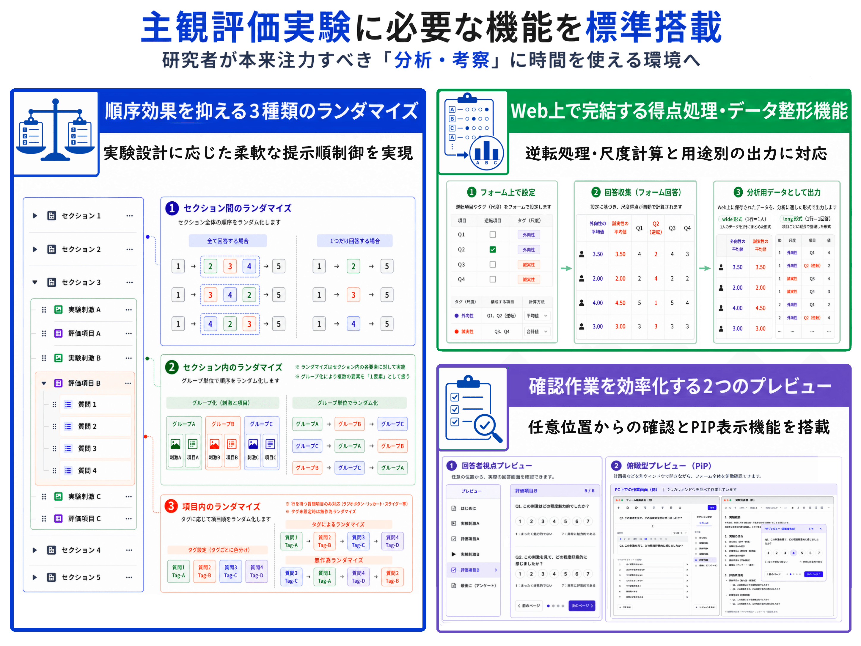 主観評価実験に必要な機能の全体像: ランダマイズ・得点処理・プレビュー
