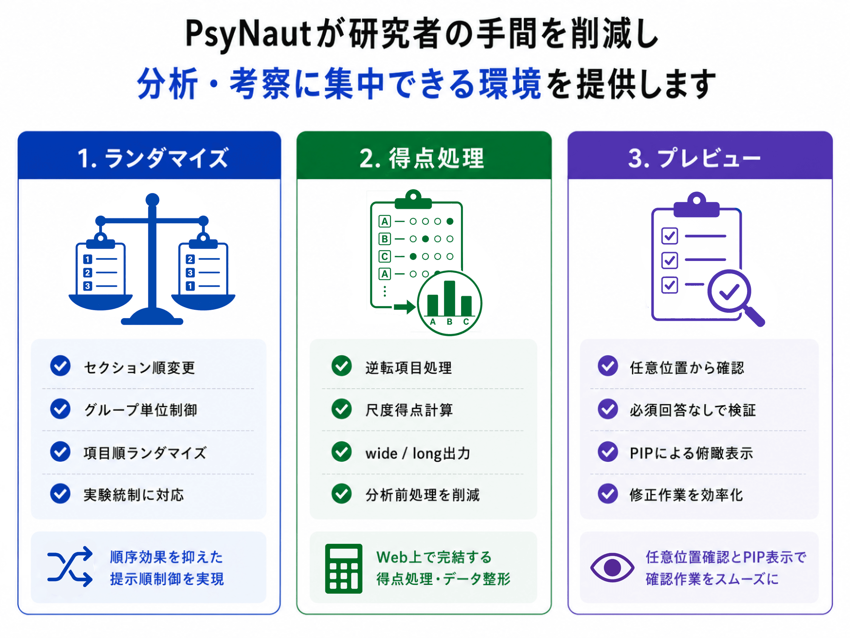 PsyNautが提供する3つの解決機能: ランダマイズ・得点処理・プレビュー