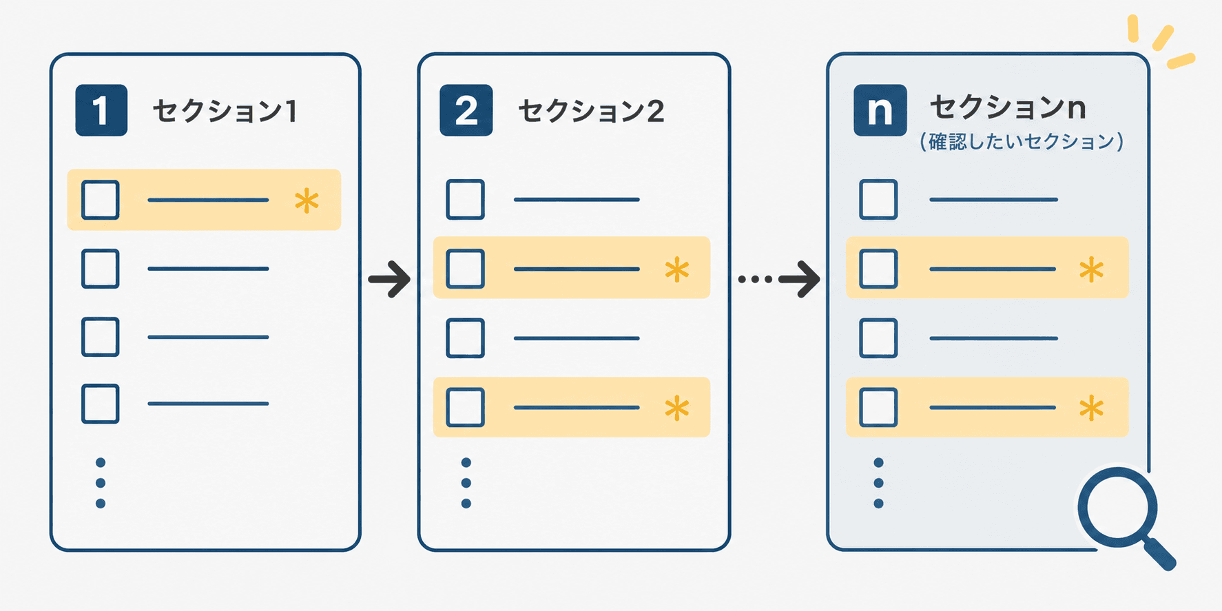 任意セクションのプレビュー機能
